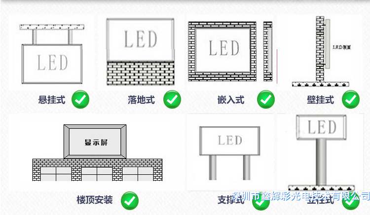 鑫輝彩戶外<a href=http://www.xnnppvx.com.cn target='_blank'>LED</a><a href=http://www.xnnppvx.com.cn target='_blank'>顯示屏</a>安裝方式.png